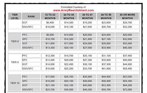 Navy Enlistment Bonus Calculator Example Usage