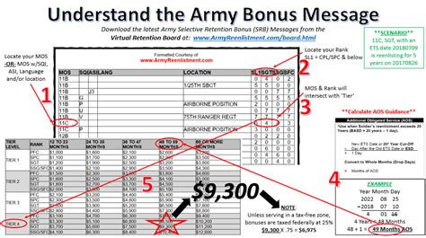 Navy Enlistment Bonus Calculator Example