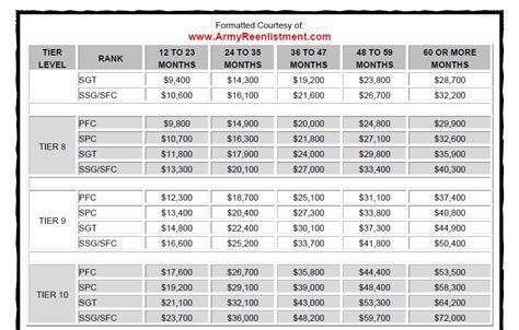 Navy Enlistment Bonus Calculator Usage