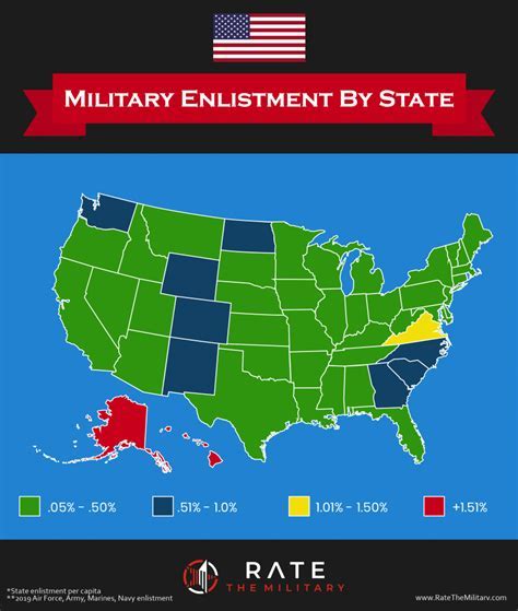 Navy Enlistment Bonus Types