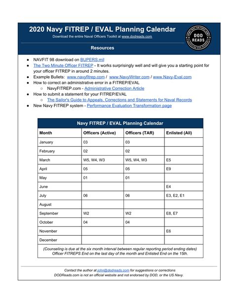 Navy Eval Performance Appraisal