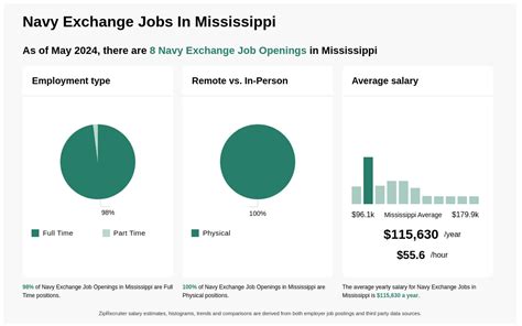 Navy Exchange Job Opportunities