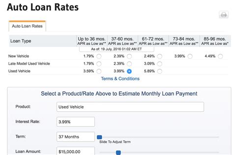 Navy Federal Auto Loan Application