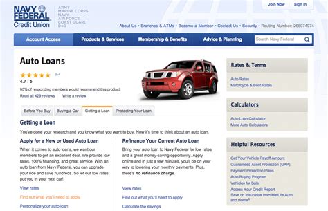 Navy Federal Auto Loan Benefits Comparison