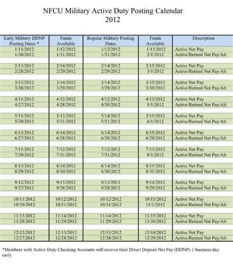 Navy Federal Credit Union Pay Schedule Benefits