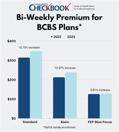 Navy Federal Employee Benefits