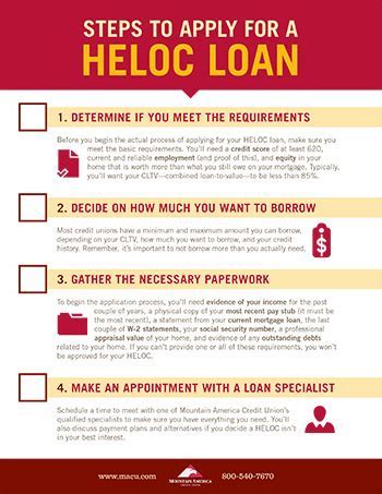 Navy Federal HELOC Loan Requirements