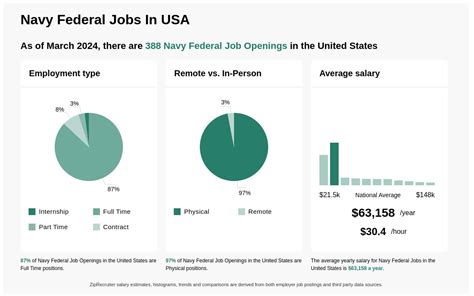 Navy Federal Job Openings