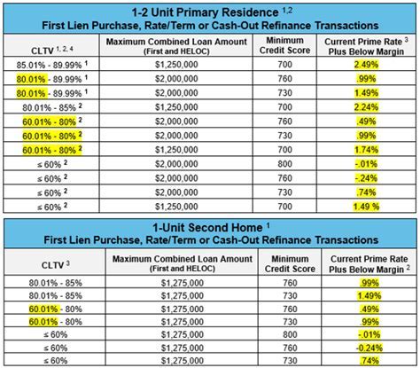 Navy Federal Loan Calculator Tool Image 5