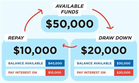 Navy Federal Loan Repayment Options