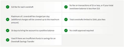 Navy Federal Overdraft Fee Policies