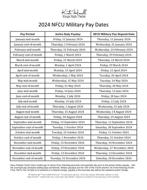 Navy Federal Pay Dates and Holidays