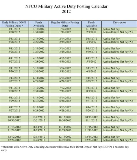 Navy Federal Pay Schedule