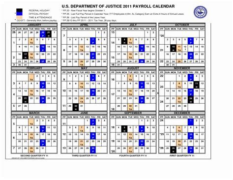 Navy Federal Pay Schedule Tips