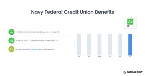 Navy Federal Perks Image 7