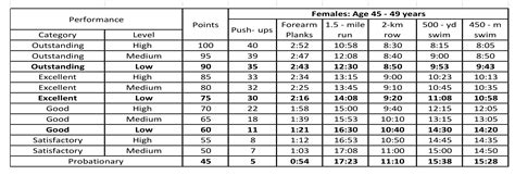 Navy Female PRT Requirements