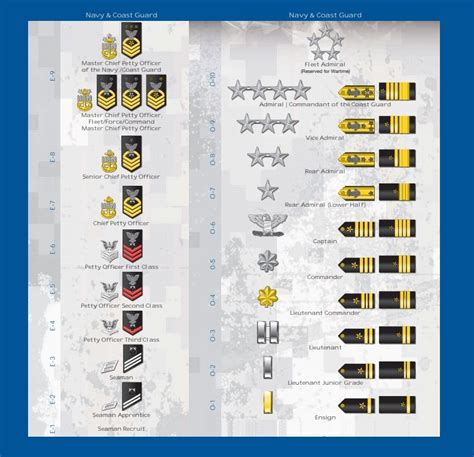 Navy Flag Officer Ranks Explained