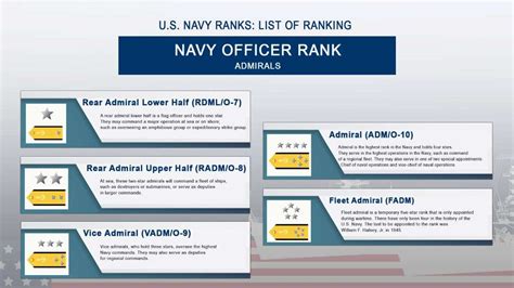 Navy Fleet Admiral Rank Explained