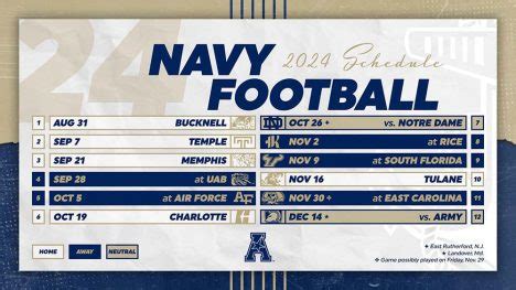 Navy Football Team History