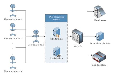 Navy Gateway Information System Architecture