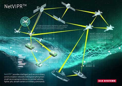 Navy Gateway Information System Benefits and Advantages