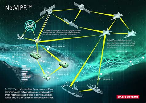 Navy Gateway Information System Future Developments