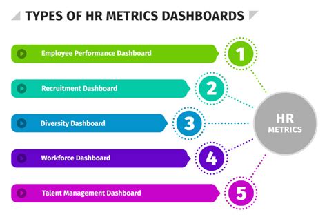 Navy HR Metrics