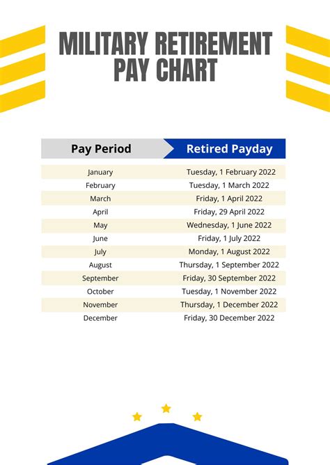 Retirement Benefits and Pension for Navy Intelligence Officers