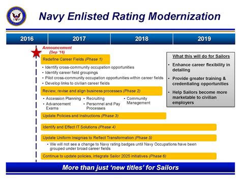 Navy JAG Career Paths