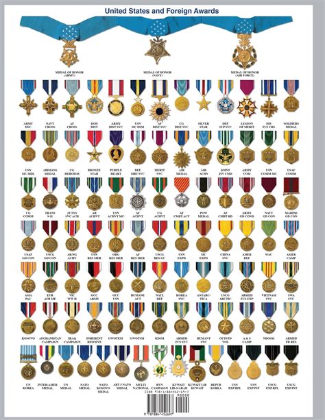 Navy Medals Image