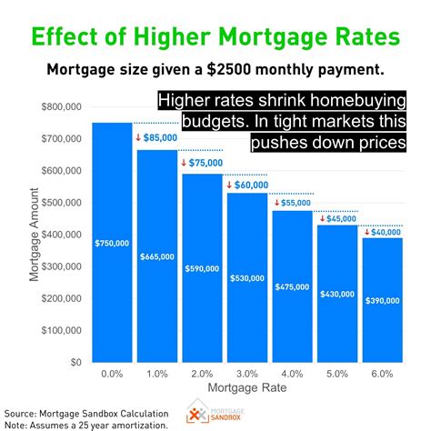 Navy Mortgage Rates 2