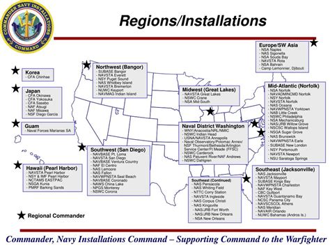 Navy MWR Program Facilities