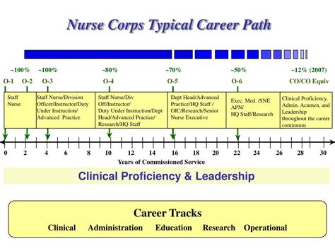 Navy Nurse Career Paths