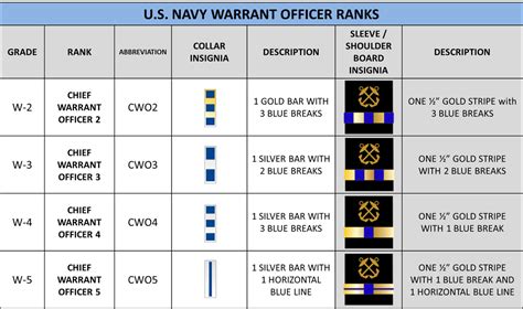 Navy Officer Ranks Structure