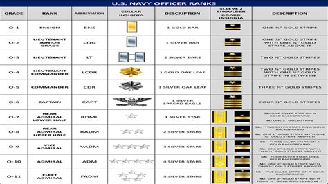 Navy Officer Ranks Image 3