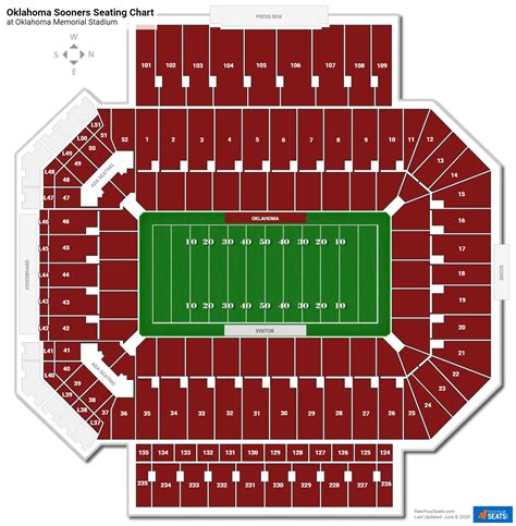 Navy vs Oklahoma Football Stadium