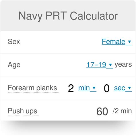 Navy PRT Scoring Chart