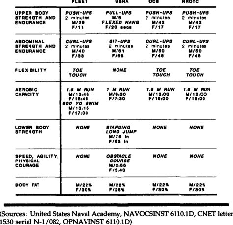 Navy PT Requirements Image