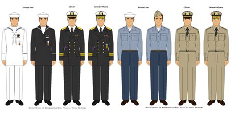 Navy PT Uniform Types