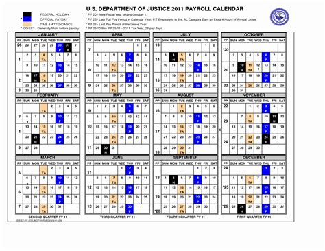 Navy Pay Calendar FAQ