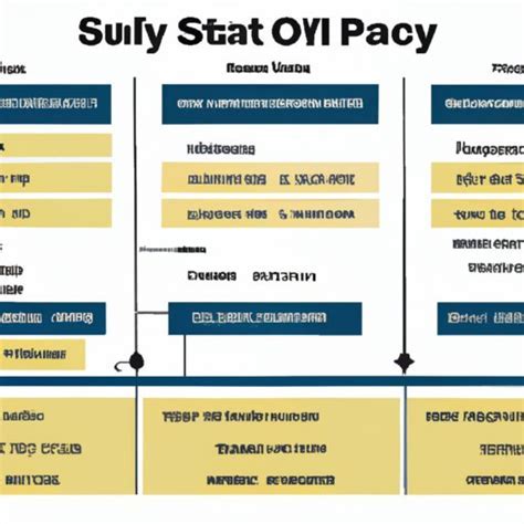 Understanding Navy Pay Structure