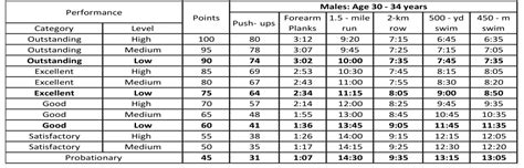 Navy Physical Requirements