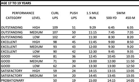 Navy Prt Standards Image 1