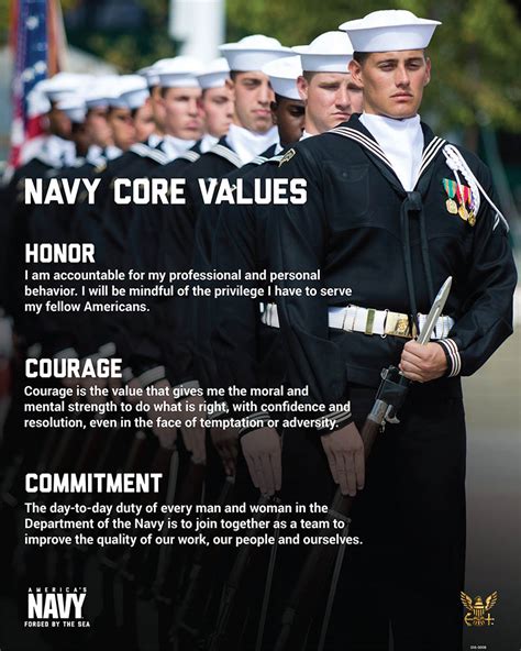 Navy Recruits Core Values