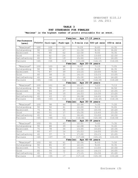 Understanding Navy Regular Enlistment Requirements