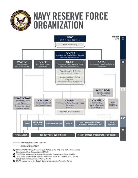 Navy Reserve Fleet Support