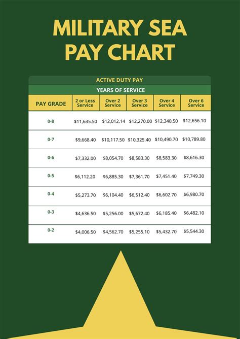 Navy Reserve Pay Chart