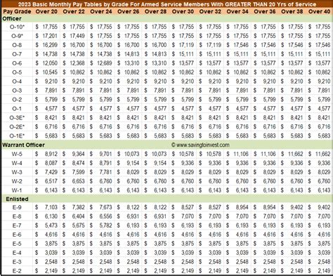 Navy Reserve Pay Chart 2023