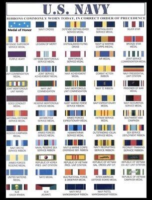 Navy Ribbons Regulations