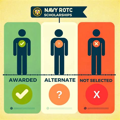 Navy Rotc Scholarship Selection Process